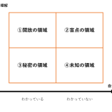 ジョハリの窓