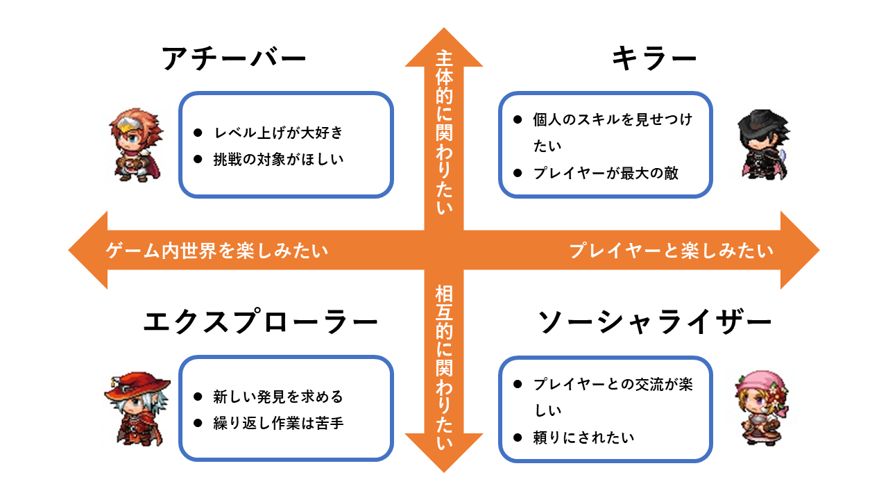 バートルテスト