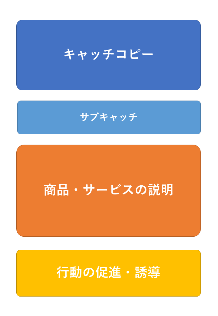 チラシの構成図
