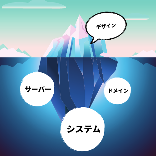 デザインは氷山の一角